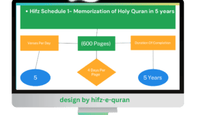 A group of diverse individuals engaged in an online Hifz ul Quran course.